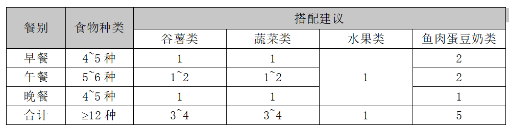 学会餐盘搭配六步曲，让营养走进你的餐盘，兼得健康与美味